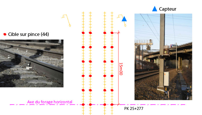 fonçage rail